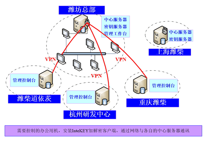 case_wcdl