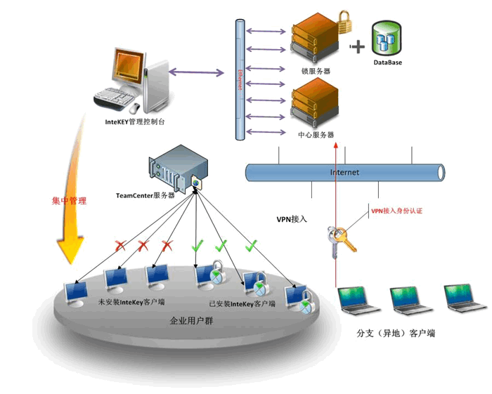 case_yc_3