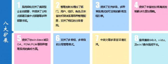 Intekey4.X八大扩展