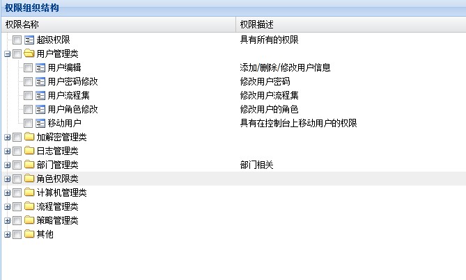 InteKEY 8.X权限归类管理