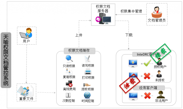 InteDRC部署应用