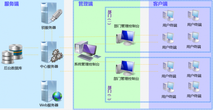 InteKEY系统构架