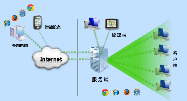 InteKEY构架收益