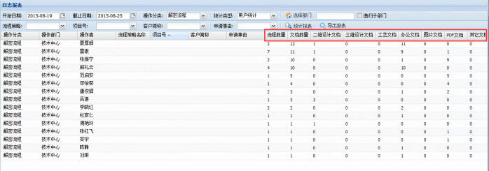 准确记录解密文档