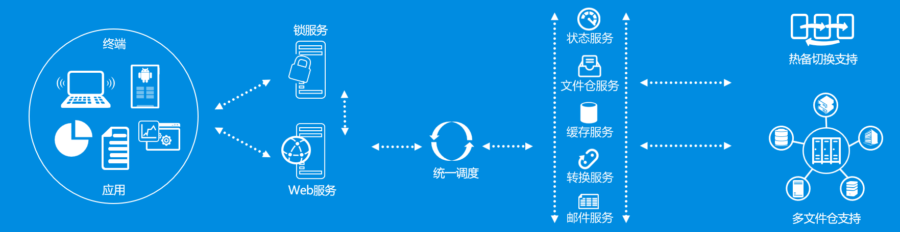 1 InteKEY V11架构图示